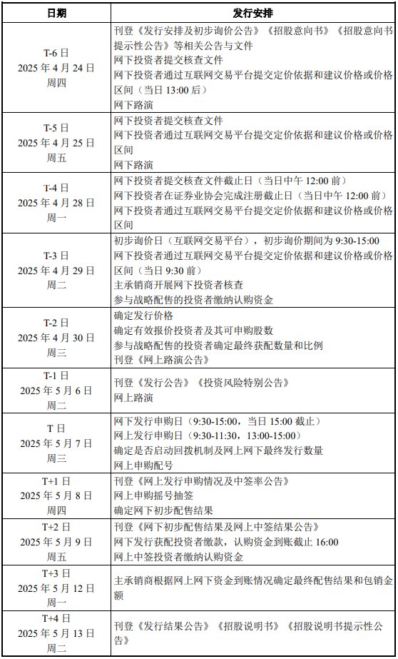 浩广配资 汉邦科技IPO发行安排