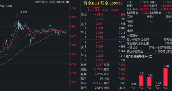 乐配网 黄金短期或维持宽幅震荡的格局，长期向上的逻辑依然清晰