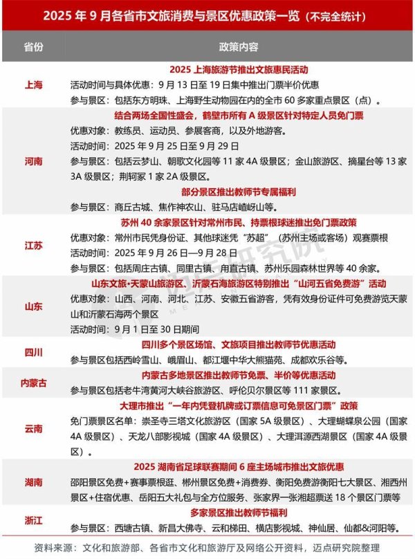 普患配资 2025年9月5A级景区品牌传播力100强榜单